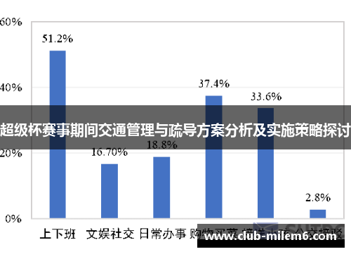 超级杯赛事期间交通管理与疏导方案分析及实施策略探讨