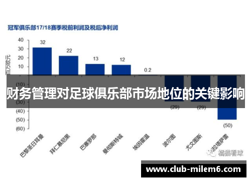 财务管理对足球俱乐部市场地位的关键影响