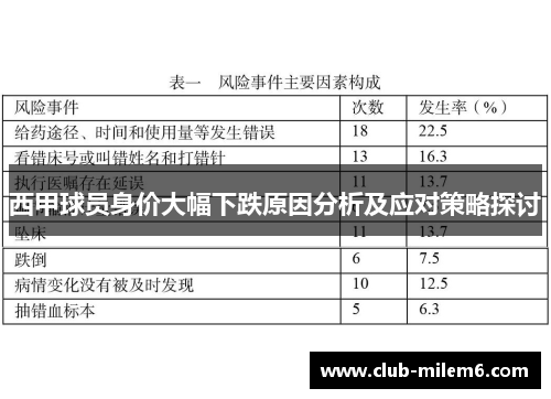 西甲球员身价大幅下跌原因分析及应对策略探讨