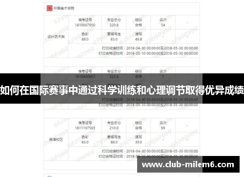 如何在国际赛事中通过科学训练和心理调节取得优异成绩