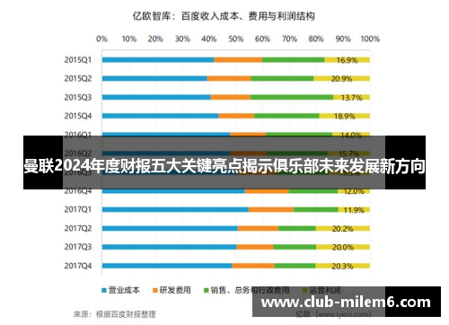 曼联2024年度财报五大关键亮点揭示俱乐部未来发展新方向