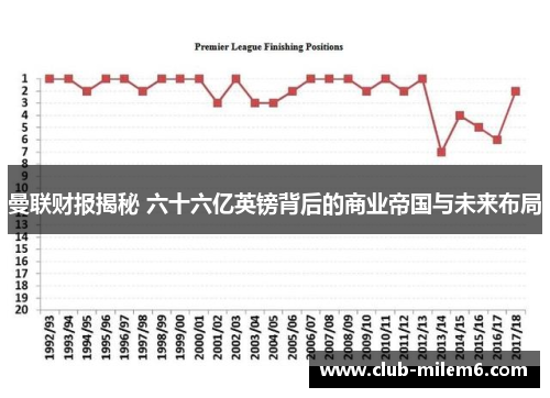 曼联财报揭秘 六十六亿英镑背后的商业帝国与未来布局