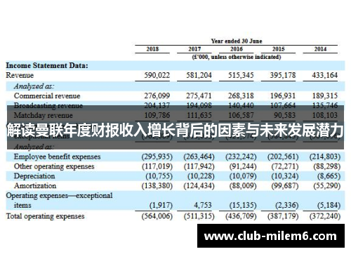 解读曼联年度财报收入增长背后的因素与未来发展潜力