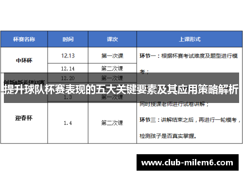 提升球队杯赛表现的五大关键要素及其应用策略解析