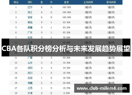 CBA各队积分榜分析与未来发展趋势展望