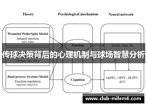传球决策背后的心理机制与球场智慧分析