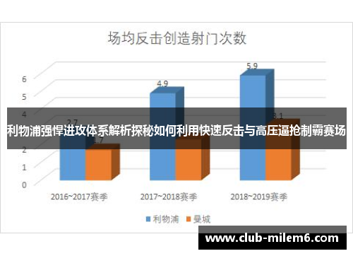 利物浦强悍进攻体系解析探秘如何利用快速反击与高压逼抢制霸赛场