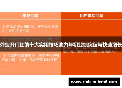 外贸开门红的十大实用技巧助力年初业绩突破与快速增长