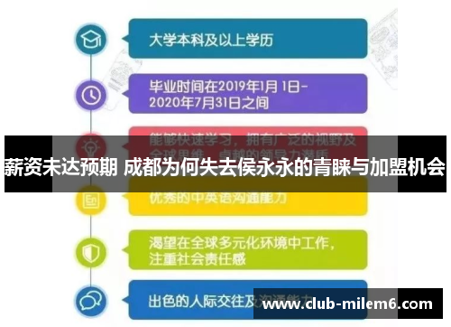 薪资未达预期 成都为何失去侯永永的青睐与加盟机会