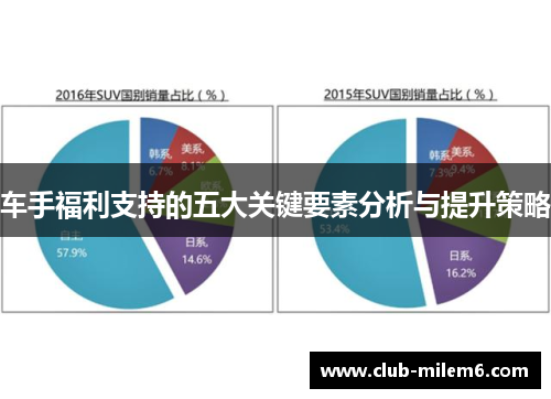 车手福利支持的五大关键要素分析与提升策略