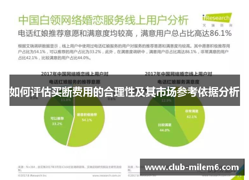 如何评估买断费用的合理性及其市场参考依据分析