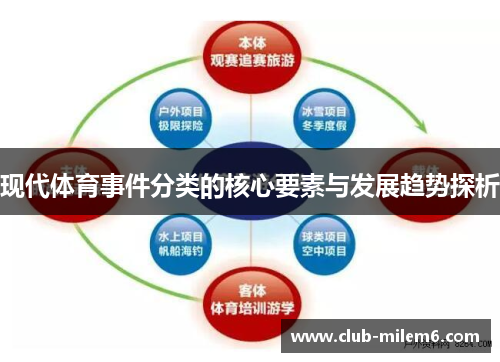 现代体育事件分类的核心要素与发展趋势探析