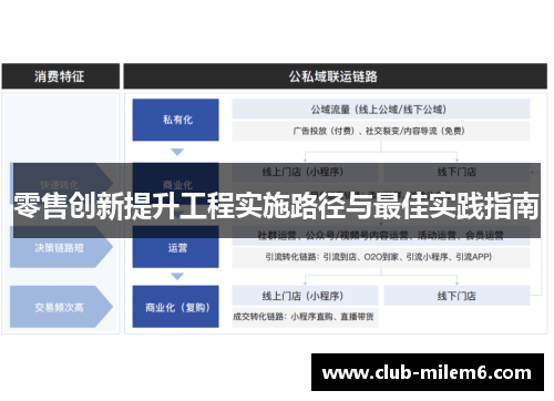 零售创新提升工程实施路径与最佳实践指南