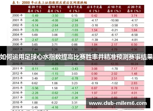 如何运用足球心水指数提高比赛胜率并精准预测赛事结果