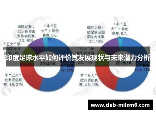 印度足球水平如何评价其发展现状与未来潜力分析 印度足球水平如何评价其发展现状与未来潜力分析