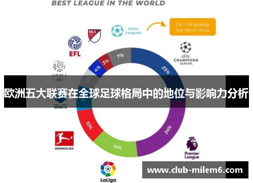 欧洲五大联赛在全球足球格局中的地位与影响力分析
