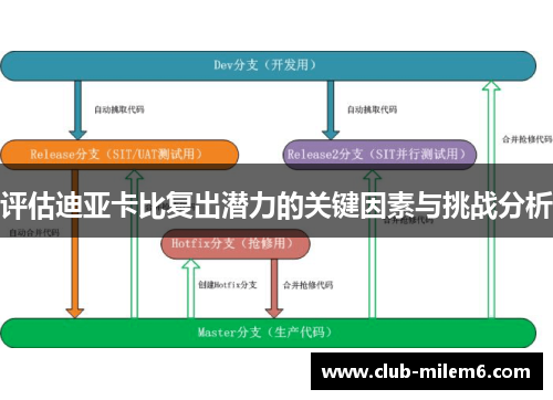 评估迪亚卡比复出潜力的关键因素与挑战分析