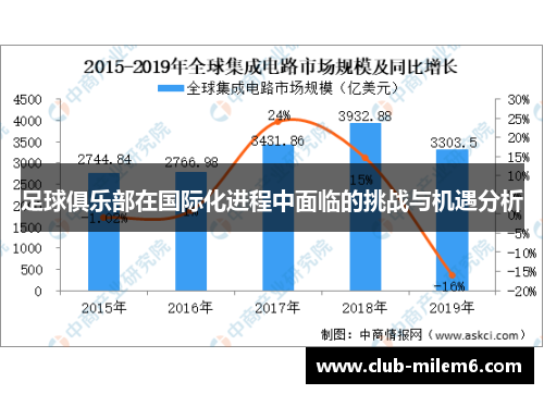 足球俱乐部在国际化进程中面临的挑战与机遇分析