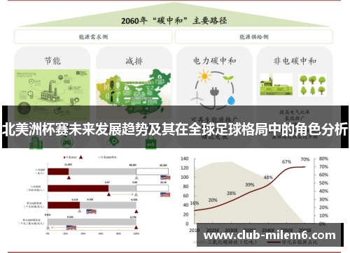 北美洲杯赛未来发展趋势及其在全球足球格局中的角色分析 北美洲杯赛未来发展趋势及其在全球足球格局中的角色分析