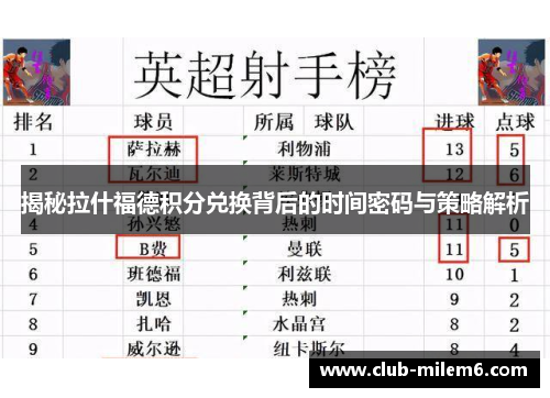 揭秘拉什福德积分兑换背后的时间密码与策略解析 揭秘拉什福德积分兑换背后的时间密码与策略解析