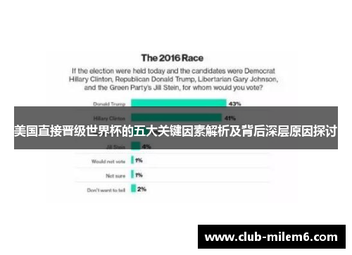 美国直接晋级世界杯的五大关键因素解析及背后深层原因探讨