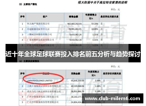 近十年全球足球联赛投入排名前五分析与趋势探讨 近十年全球足球联赛投入排名前五分析与趋势探讨