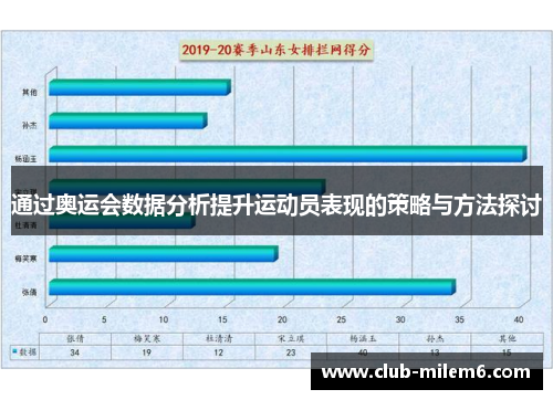 通过奥运会数据分析提升运动员表现的策略与方法探讨 通过奥运会数据分析提升运动员表现的策略与方法探讨