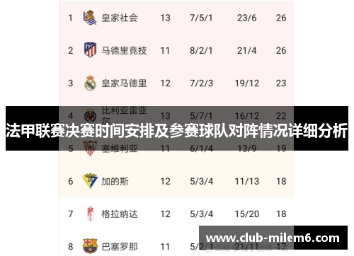 法甲联赛决赛时间安排及参赛球队对阵情况详细分析 法甲联赛决赛时间安排及参赛球队对阵情况详细分析