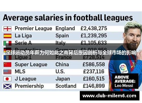 足球运动员年薪为何如此之高背后原因剖析与全球市场的影响 足球运动员年薪为何如此之高背后原因剖析与全球市场的影响