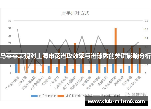 马莱莱表现对上海申花进攻效率与进球数的关键影响分析