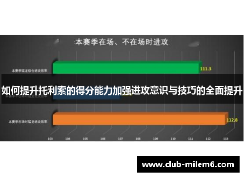 如何提升托利索的得分能力加强进攻意识与技巧的全面提升